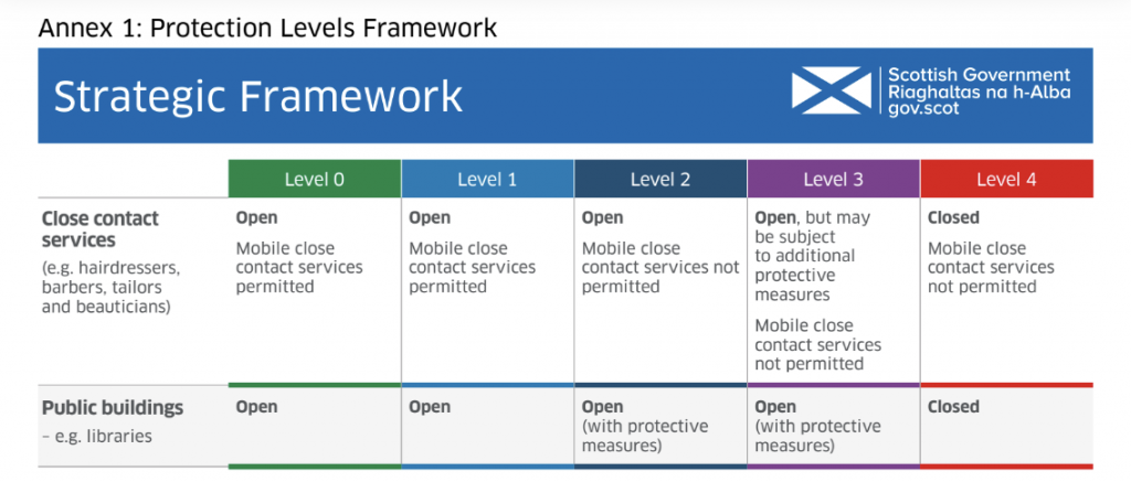 To show services open at each level