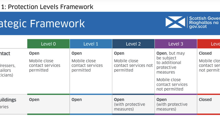 To show services open at each level